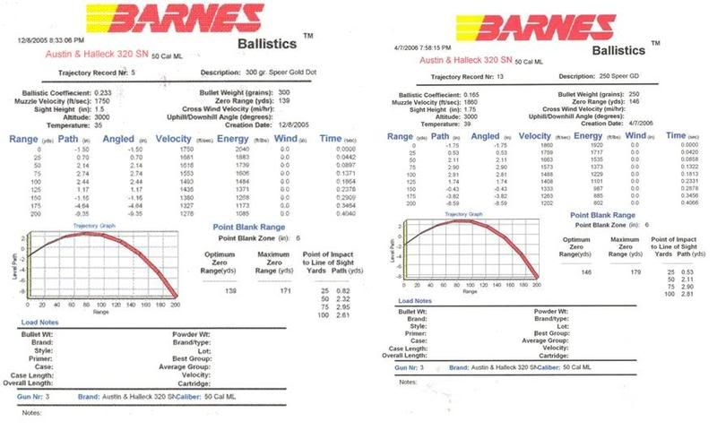 barnes-in-bulk-modern-muzzleloader-muzzleloading-forum